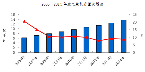 -中國電力網(www.chinapower.com.cn)版權所有