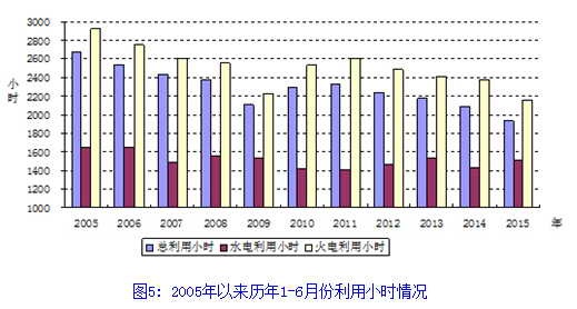 -中國電力網(wǎng)(www.chinapower.com.cn)版權所有